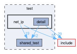 /github/workspace/test/net_ip