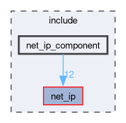/github/workspace/include/net_ip_component