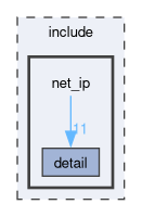 /github/workspace/include/net_ip