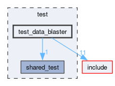 /github/workspace/test/test_data_blaster