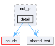 /github/workspace/test/net_ip/detail