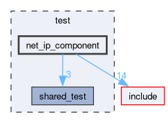 /github/workspace/test/net_ip_component