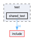 /github/workspace/test/shared_test