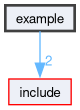 /github/workspace/example